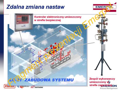 F-Zdalna-zmiana-nastaw2