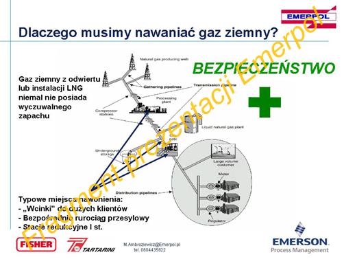 B-Nawanianie-gazu1